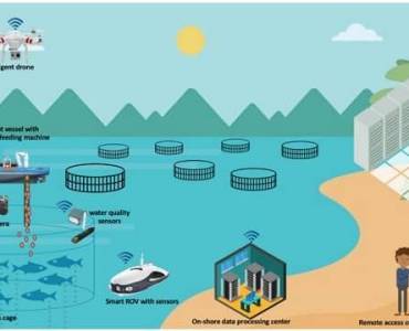 Revisión de tecnologías de sistemas no tripulados para granjas acuícolas